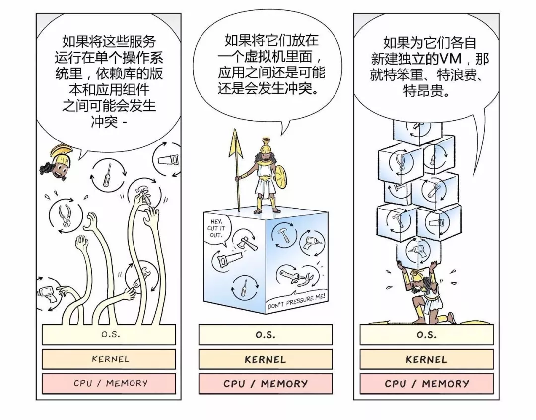 漫画|如何用Kubernetes搞定CICD 第13张