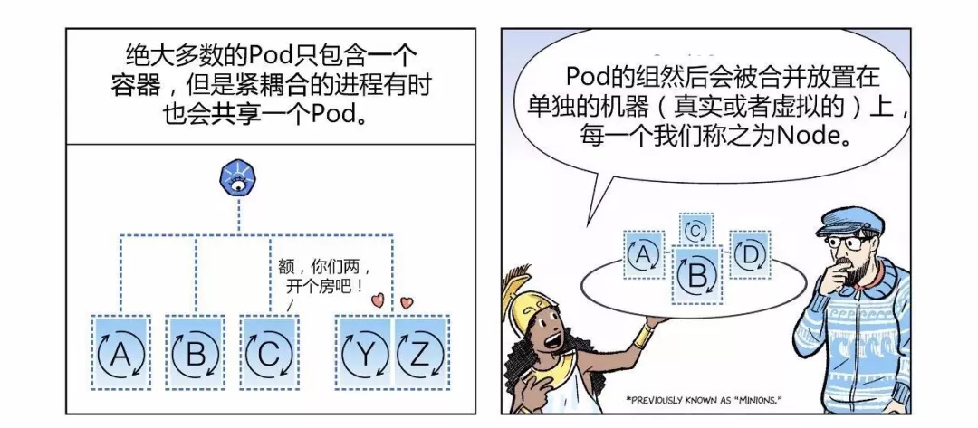 漫画|如何用Kubernetes搞定CICD 第26张