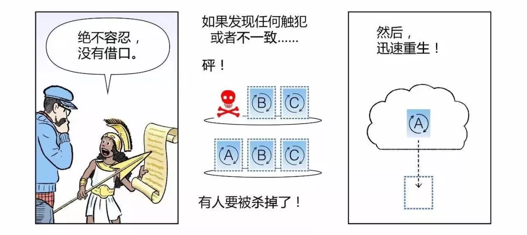 漫画|如何用Kubernetes搞定CICD 第35张