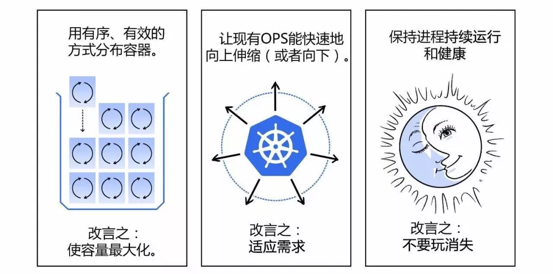 漫画|如何用Kubernetes搞定CICD 第23张