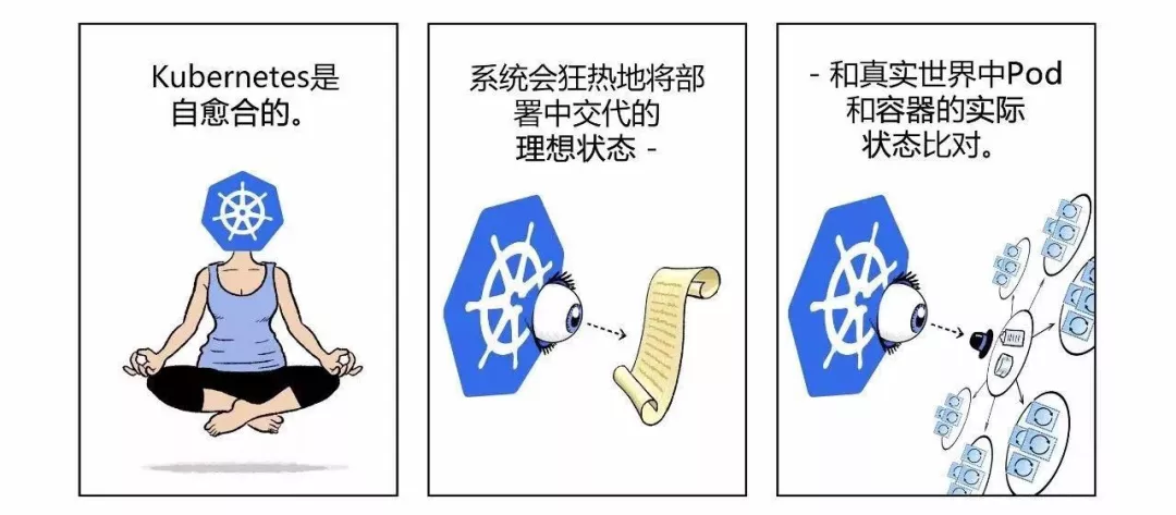 漫画|如何用Kubernetes搞定CICD 第34张