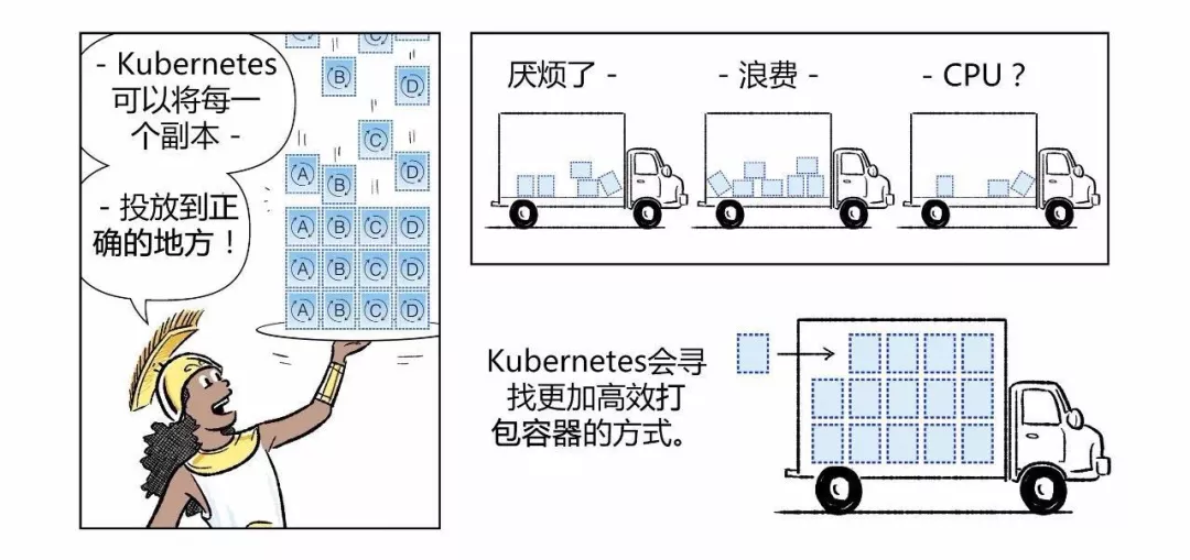 漫画|如何用Kubernetes搞定CICD 第32张