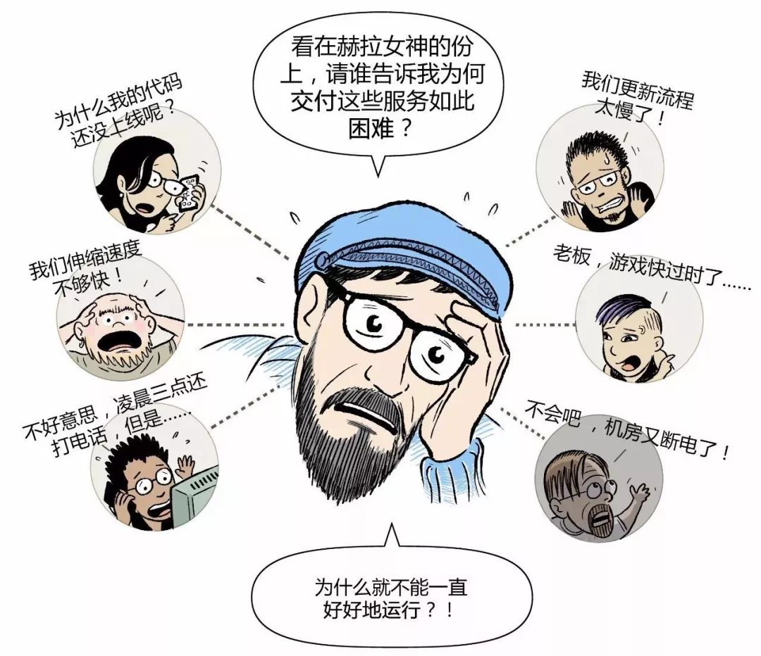 漫画|如何用Kubernetes搞定CICD 第4张