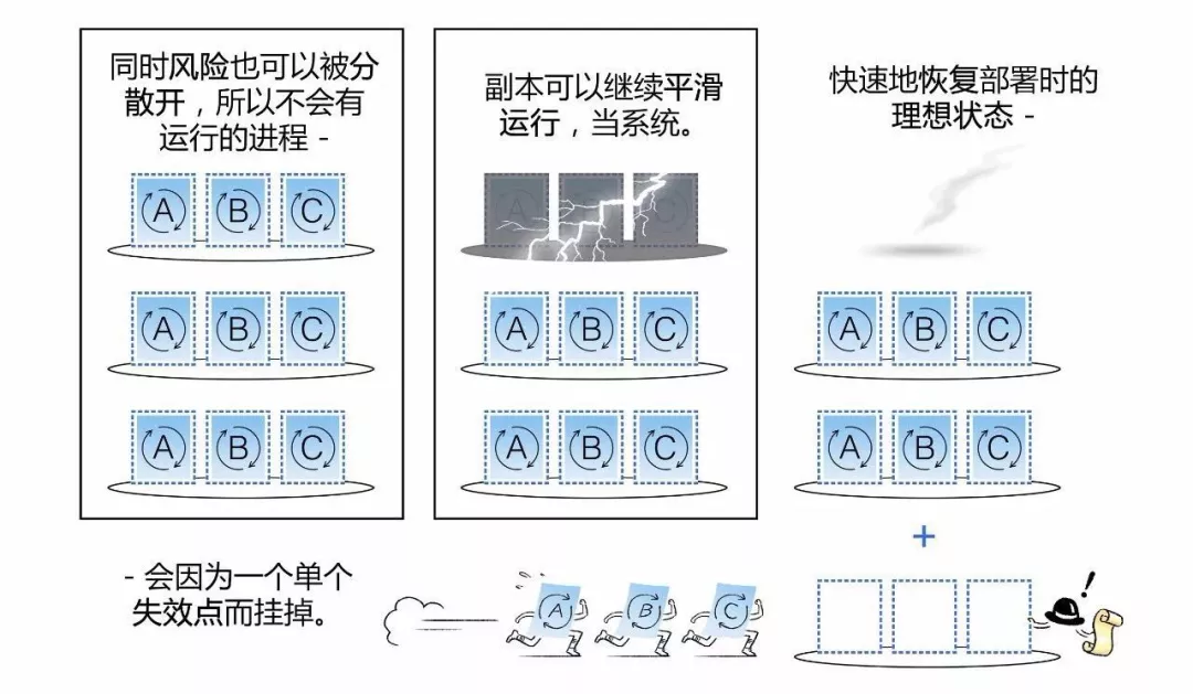 漫画|如何用Kubernetes搞定CICD 第33张