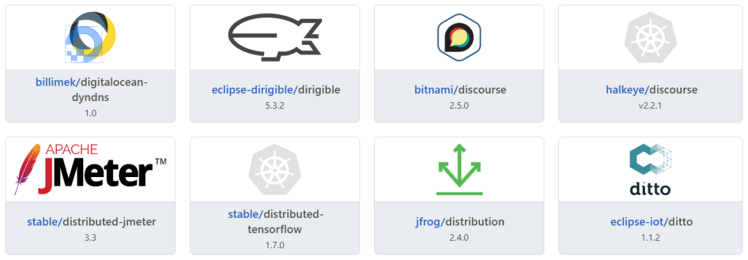 7 款用于 DevOps 的 Kubernetes 管理软件 第4张