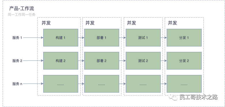 再见 Jenkins！一款更适合国人的自动化部署工具来了 第3张