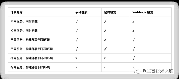 再见 Jenkins！一款更适合国人的自动化部署工具来了 第5张