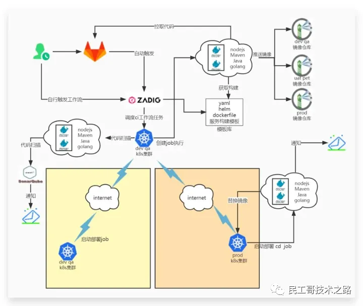 再见 Jenkins！一款更适合国人的自动化部署工具来了 第2张