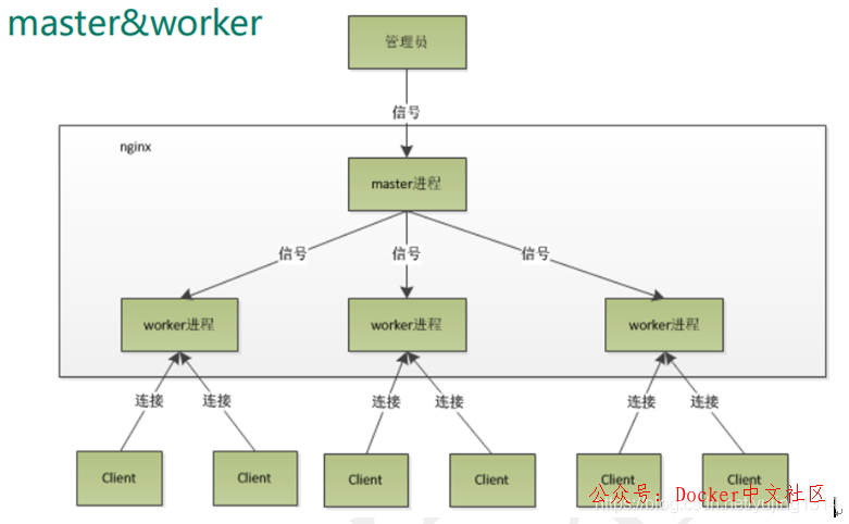 一文读懂 Nginx 第39张