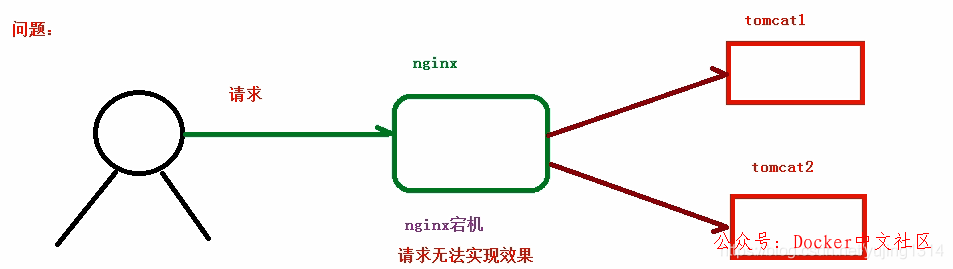 一文读懂 Nginx 第35张