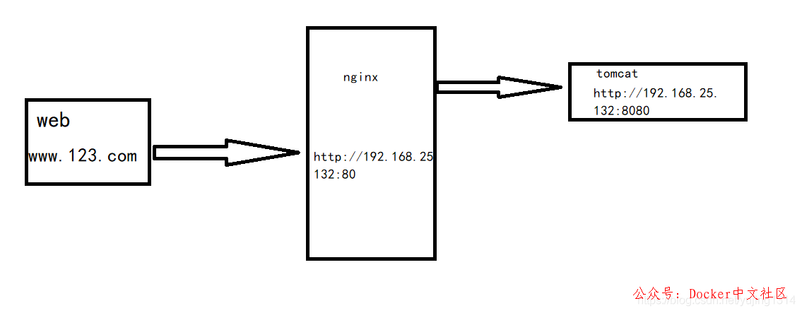 一文读懂 Nginx 第11张