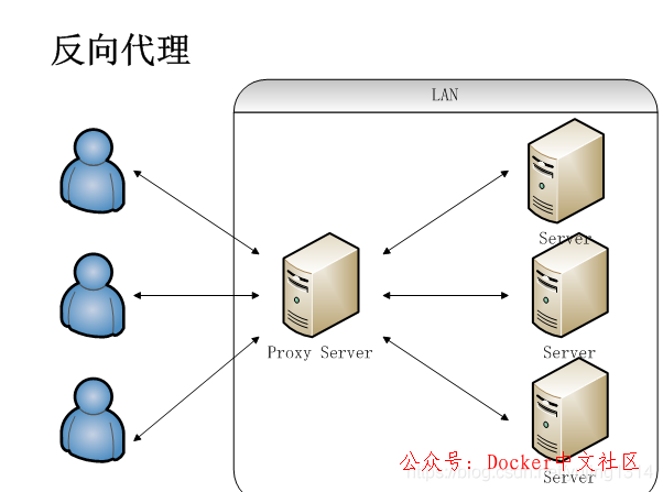 一文读懂 Nginx 第3张