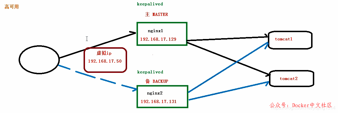 一文读懂 Nginx 第36张