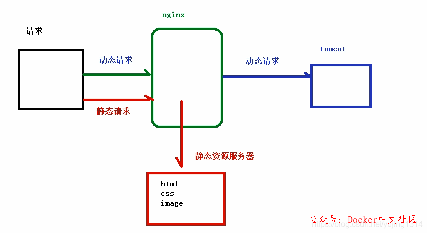 一文读懂 Nginx 第31张