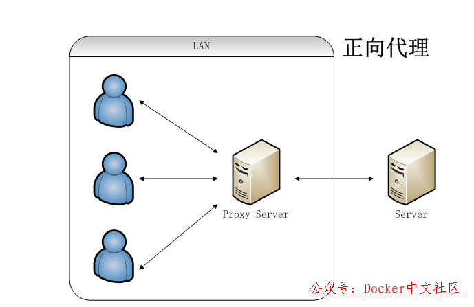 一文读懂 Nginx 第2张