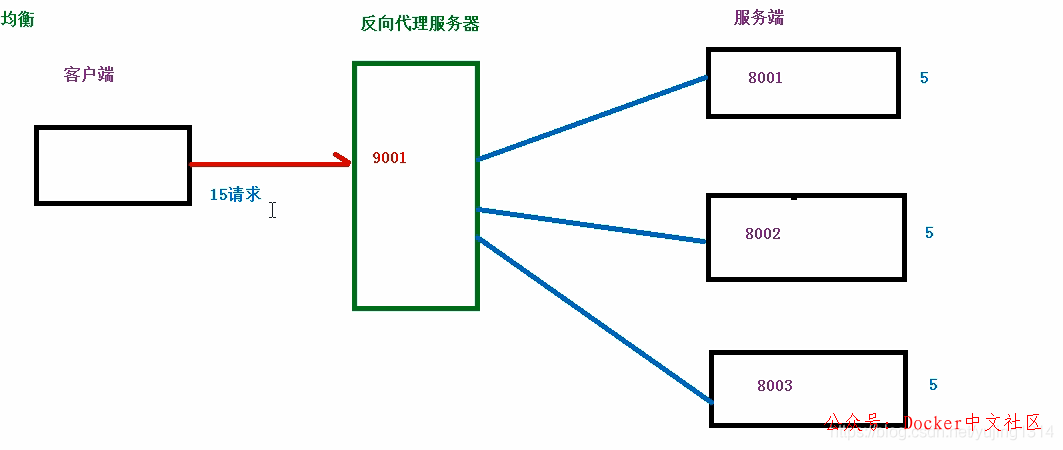 一文读懂 Nginx 第5张