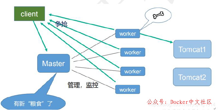 一文读懂 Nginx 第41张