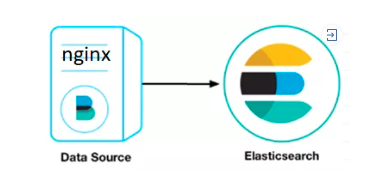 3 种姿势轻松采集 Nginx 日志