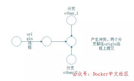 Git 笔记 - 程序员都要掌握的 第9张