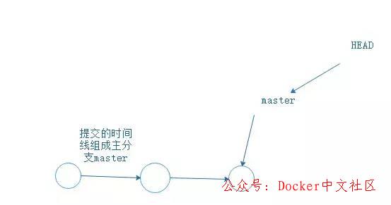 Git 笔记 - 程序员都要掌握的 第4张