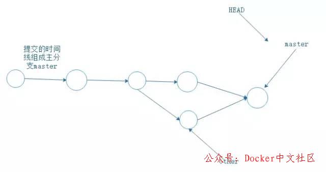 Git 笔记 - 程序员都要掌握的 第8张