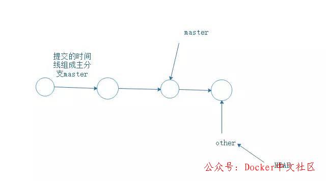 Git 笔记 - 程序员都要掌握的 第5张