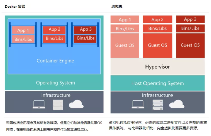 Docker 实战总结（非常全面），建议收藏！ 第4张