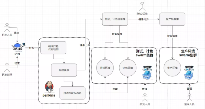 Docker 实战总结（非常全面），建议收藏！ 第23张