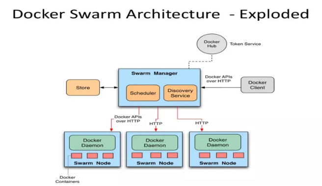 Docker 实战总结（非常全面），建议收藏！ 第22张