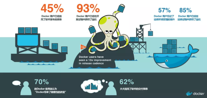 Docker 实战总结（非常全面），建议收藏！ 第6张