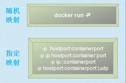 Docker 实战总结（非常全面），建议收藏！ 第12张