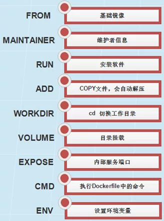 Docker 实战总结（非常全面），建议收藏！ 第17张