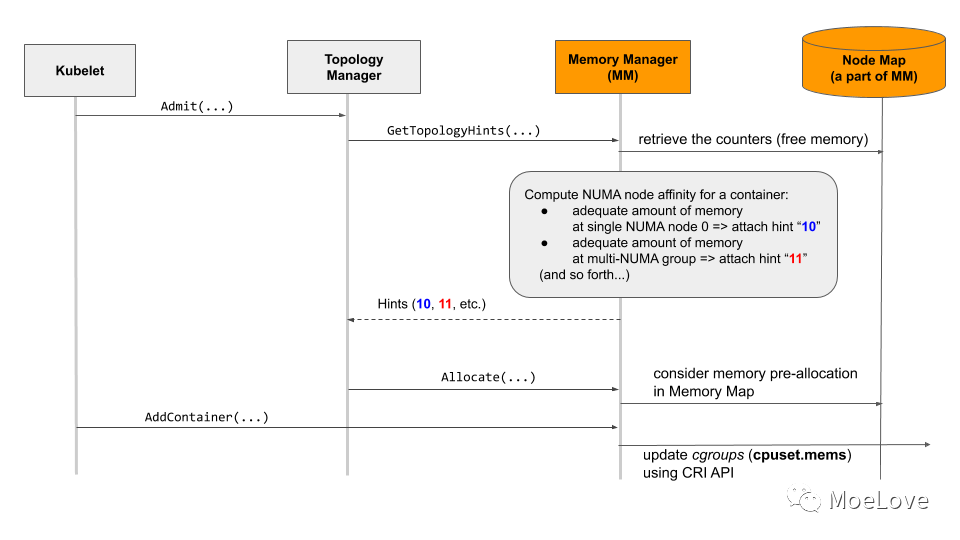 Kubernetes v1.26 新特性一览