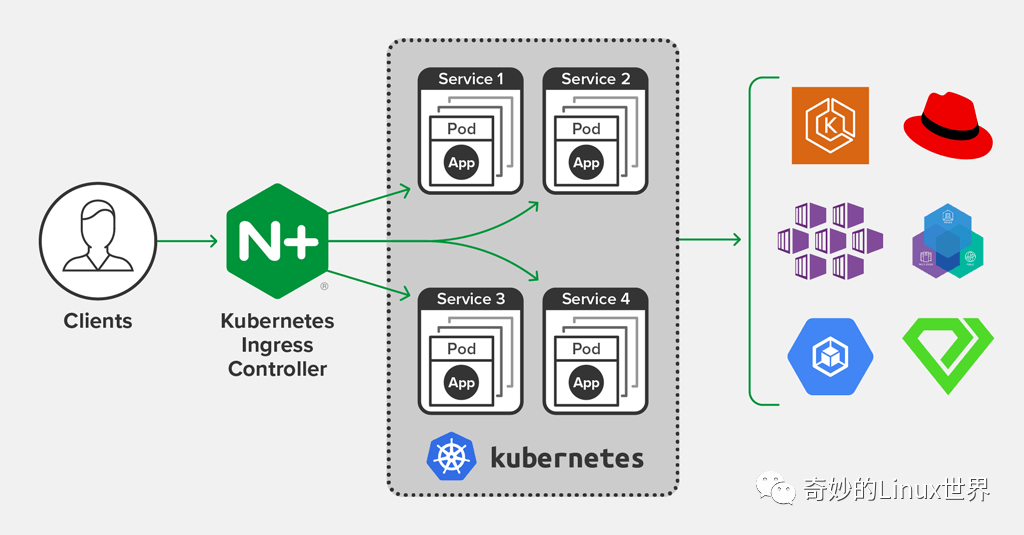 如何使用 Nginx Ingress 快速实现金丝雀与蓝绿部署