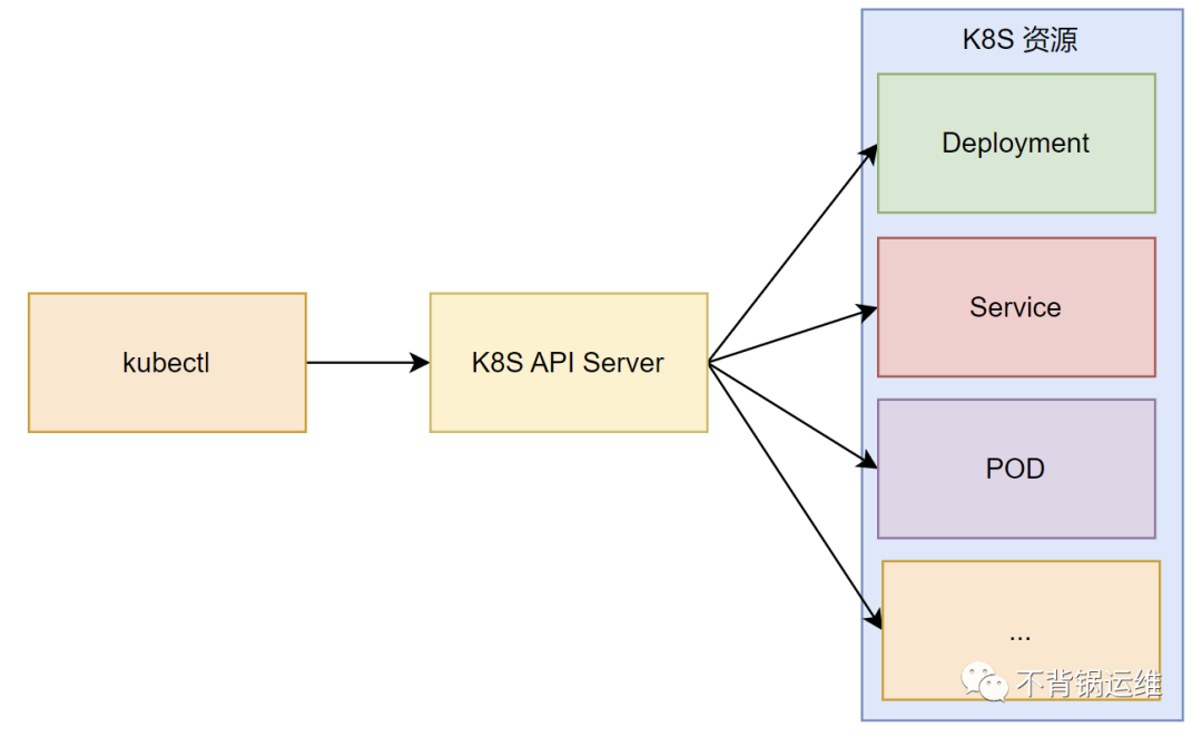 24 个 Kubernetes 常用场景使用命令，推荐收藏！ 第2张