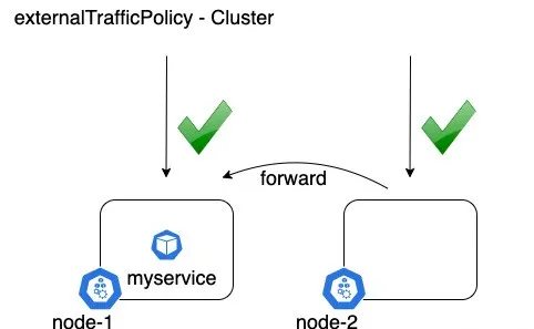 Kubernetes 集群中这样获取客户端真实 IP 第2张