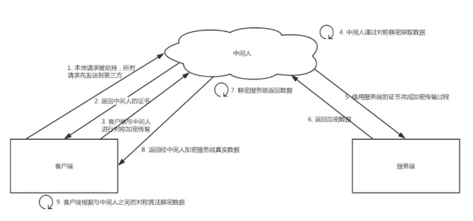 面试官：HTTPS 为什么是安全的？说一下他的底层实现原理？ 第3张