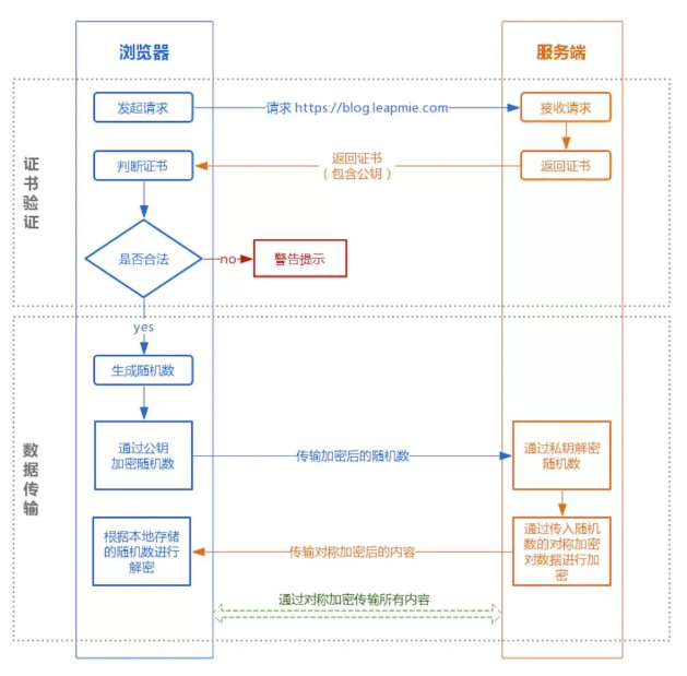 面试官：HTTPS 为什么是安全的？说一下他的底层实现原理？ 第2张