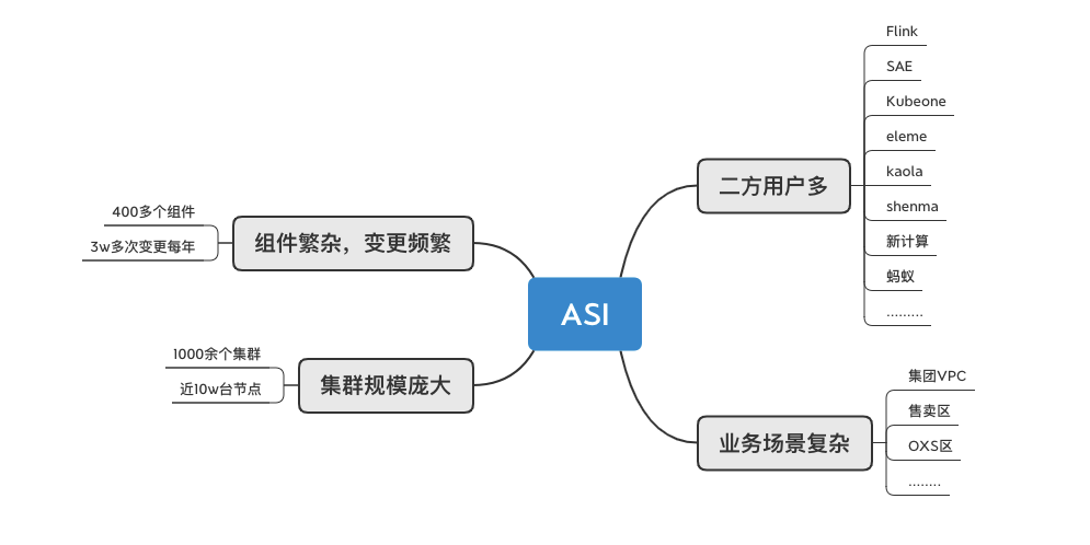 面对大规模 K8s 集群，如何先于用户发现问题？ 第2张