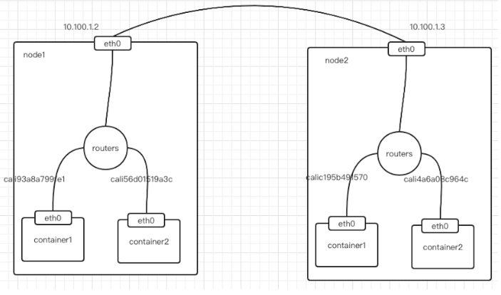 一文读懂 Kubernetes 容器网络 第5张