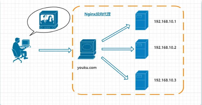 除了负载均衡，Nginx 还能干啥？ 第3张