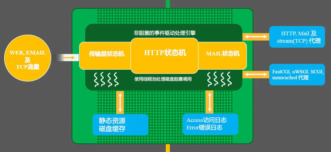 除了负载均衡，Nginx 还能干啥？ 第15张