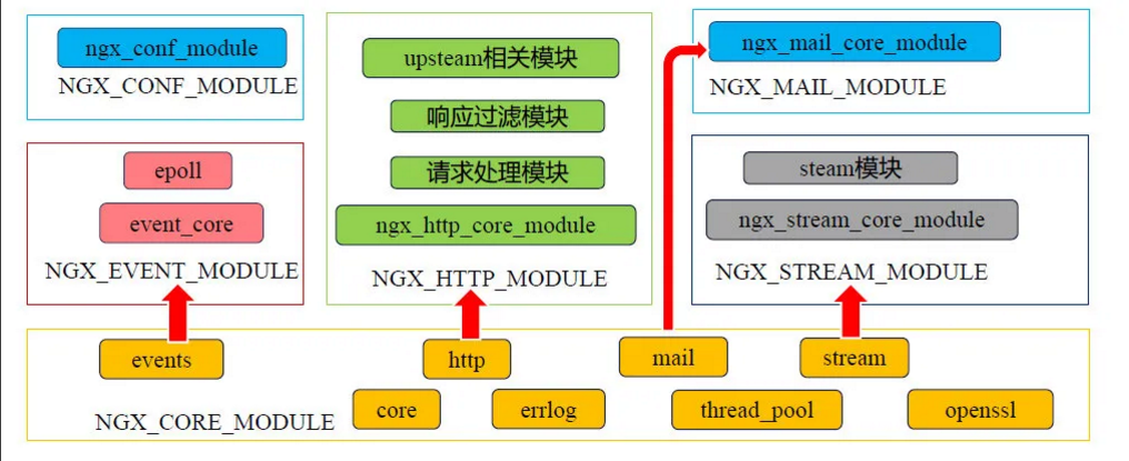 除了负载均衡，Nginx 还能干啥？ 第16张