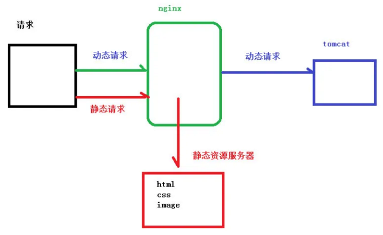 除了负载均衡，Nginx 还能干啥？ 第10张