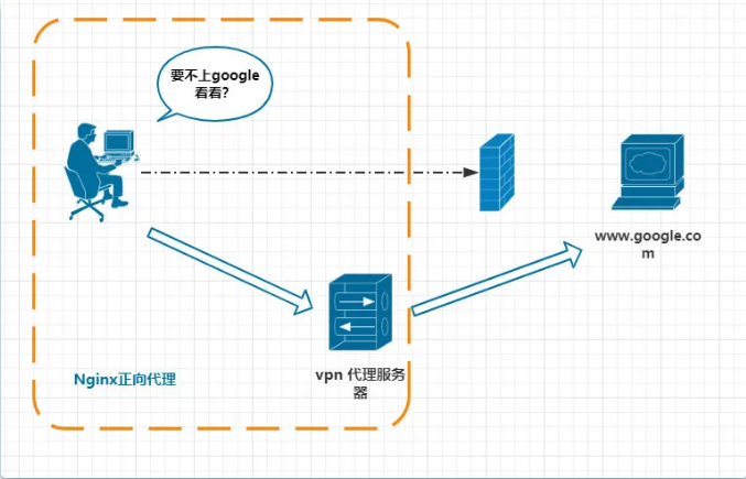 除了负载均衡，Nginx 还能干啥？ 第2张