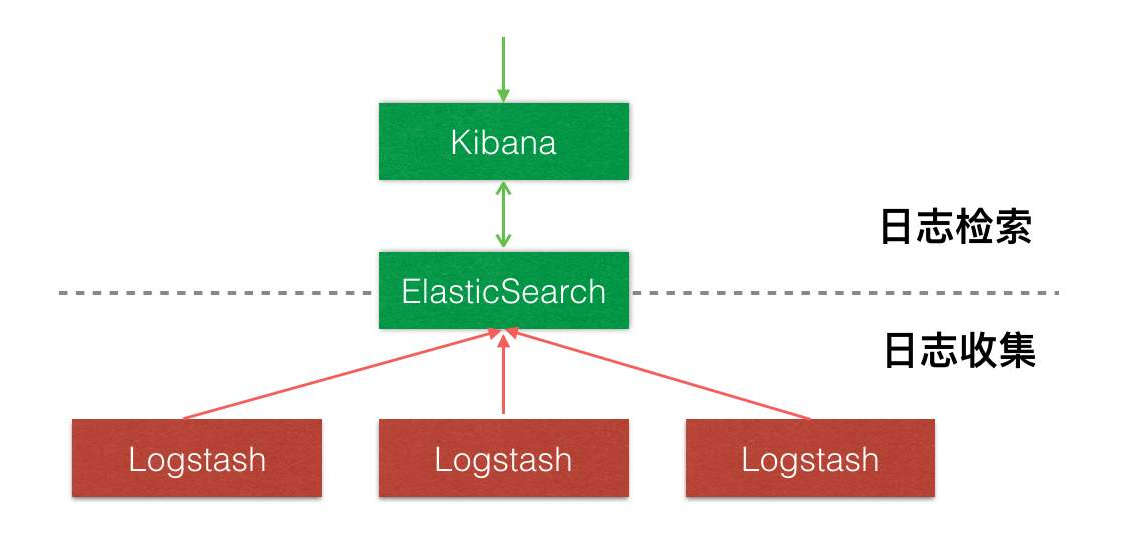 基于Docker快速搭建ELK、Kafka 第2张