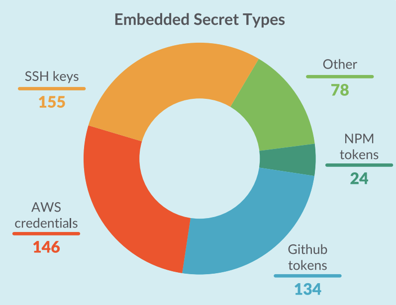 Docker Hub 成了危险的陷阱 第3张