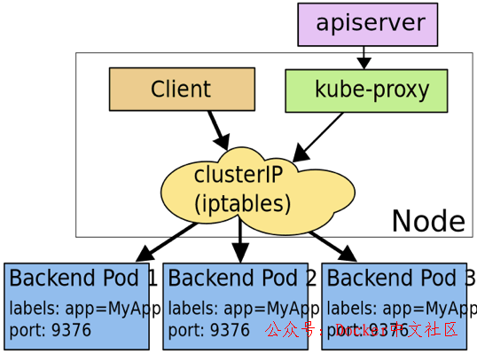 要想驰骋容器江湖，Kubernetes 的这些知识你必须了解 第7张