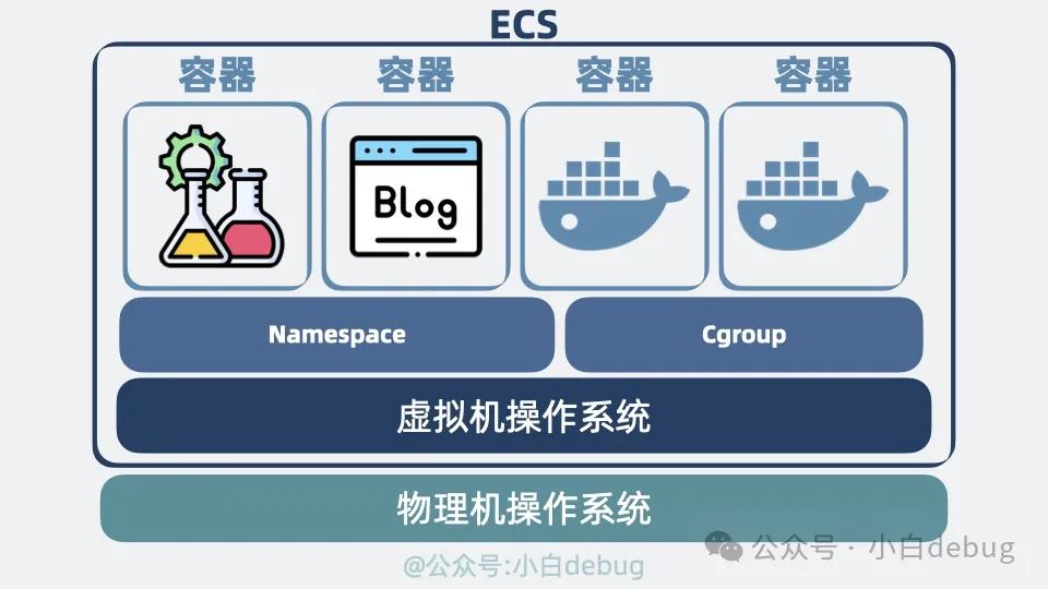 Docker 和传统虚拟机有什么区别？ 第8张