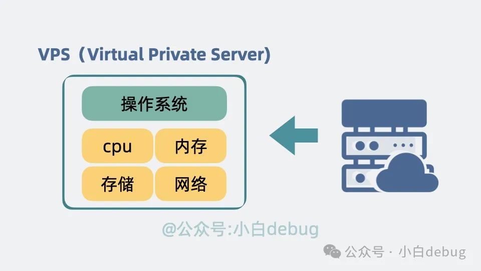 Docker 和传统虚拟机有什么区别？ 第2张